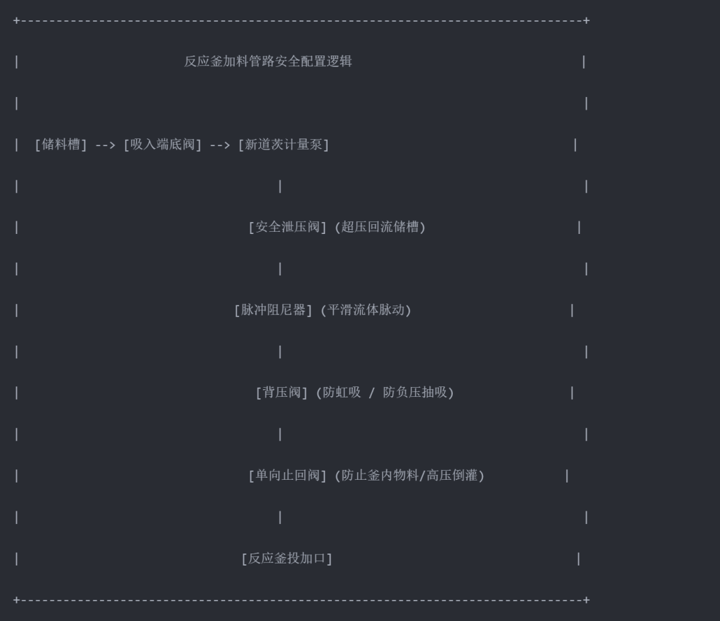 反应釜加料新道茨计量泵选型与应用全解析:防回流、耐腐蚀与精准投配指南 1 e070b8c8 02f3 4abd a221 b1e90cbc10a0
